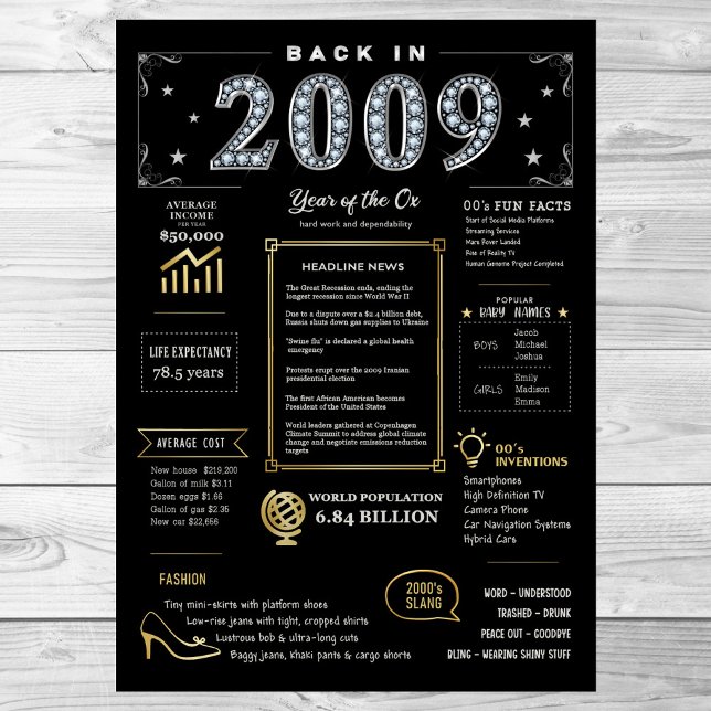 Tillbaka 2009 Skrivbar Poster, 2009 års födelsedag Poster (Skapare uppladdad)