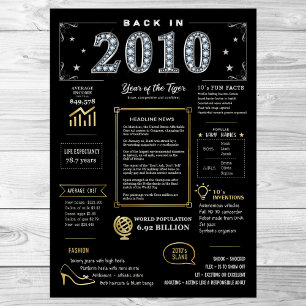 Tillbaka 2010 års utskrivbara Poster, 2010 års föd Poster