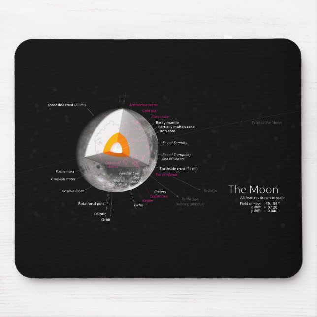 Tillbaka till Måne-diagrammet astronomi- orbitskra Musmatta (Framsidan)