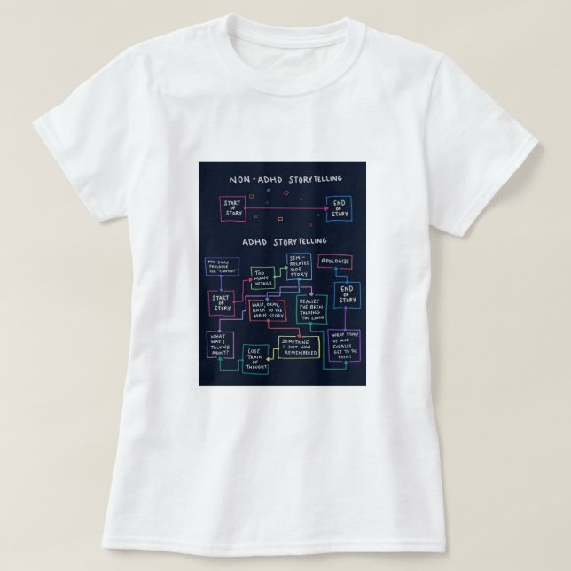 TILLFOGA historieberättandet T Shirt (Design framsida)