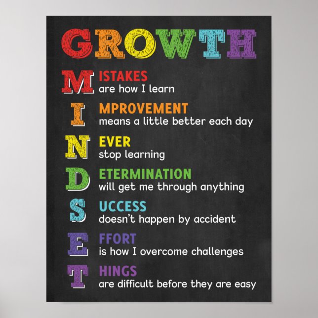 Tillväxtmindset Acronym Classroom Poster (Framsidan)