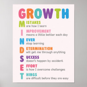 Tillväxtmindset Acronym Classroom Poster