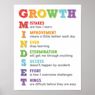 Tillväxtmindset Acronym Classroom Poster