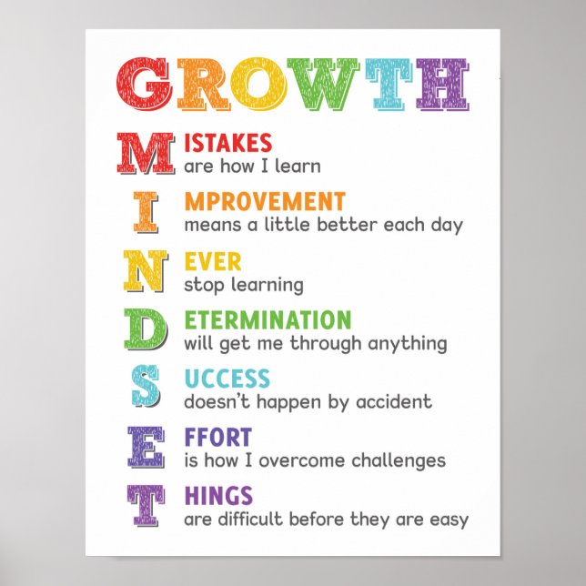 Tillväxtmindset Acronym Classroom Poster (Framsidan)