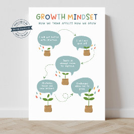 Tillväxtmindset Classroom Poster