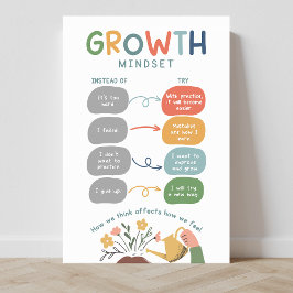 Tillväxtmindset Classroom Poster
