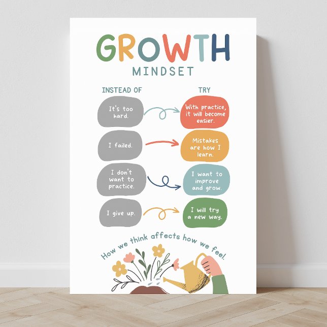 Tillväxtmindset Classroom Poster (emotions, SEL, social emotional learning, education, classroom posters, growth mindset)