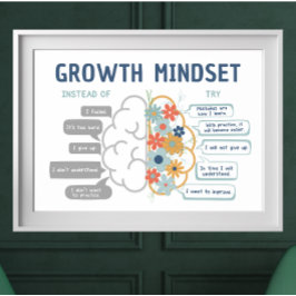 Tillväxtmindset Motivational Classroom Poster