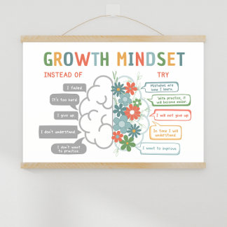 Tillväxtmindset Motivational Classroom Poster