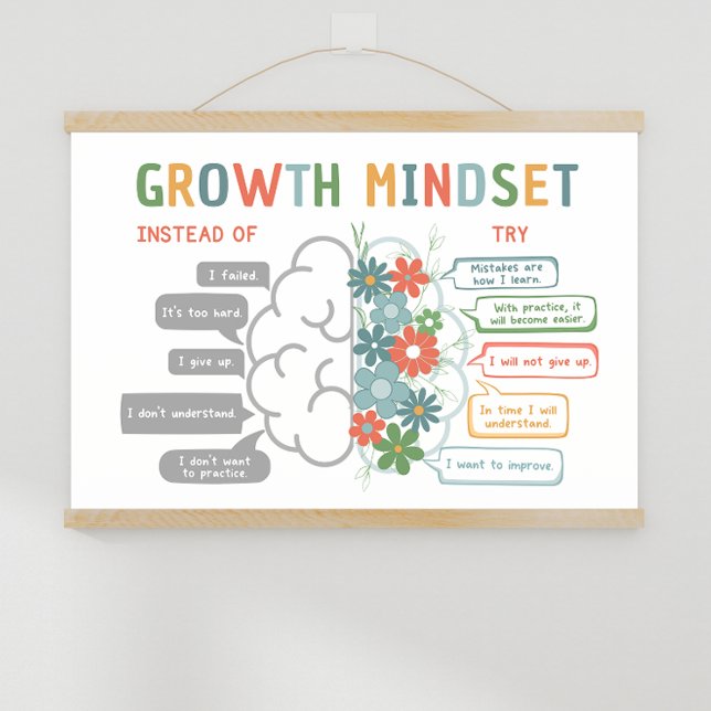 Tillväxtmindset Motivational Classroom Poster (Growth Mindset visual aide showing the brain and how it grows with how we talk to ourselves.)