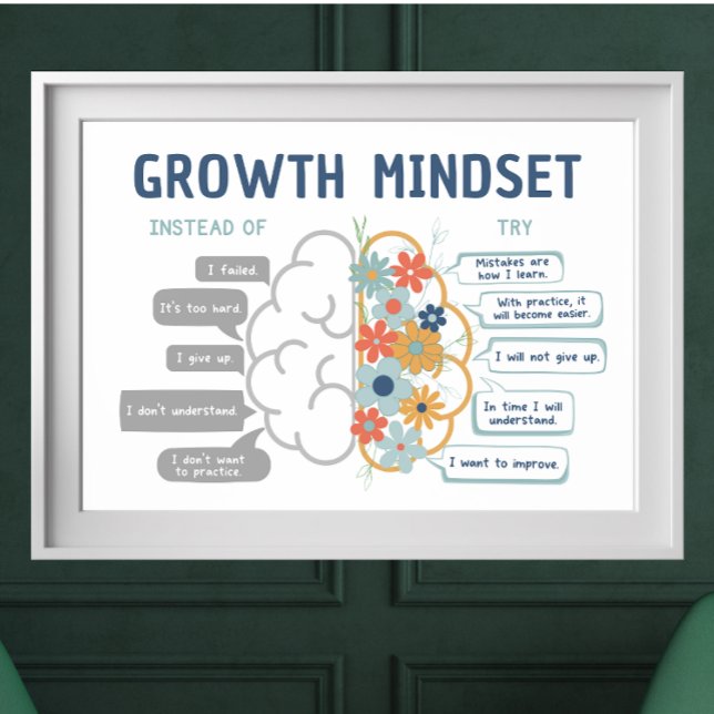 Tillväxtmindset Motivational Classroom Poster (Growth Mindset visual aide showing the brain and how it grows with how we talk to ourselves.)