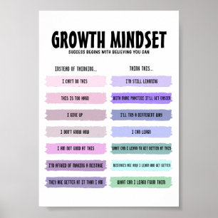 Tillväxtteminje Motivering Poster