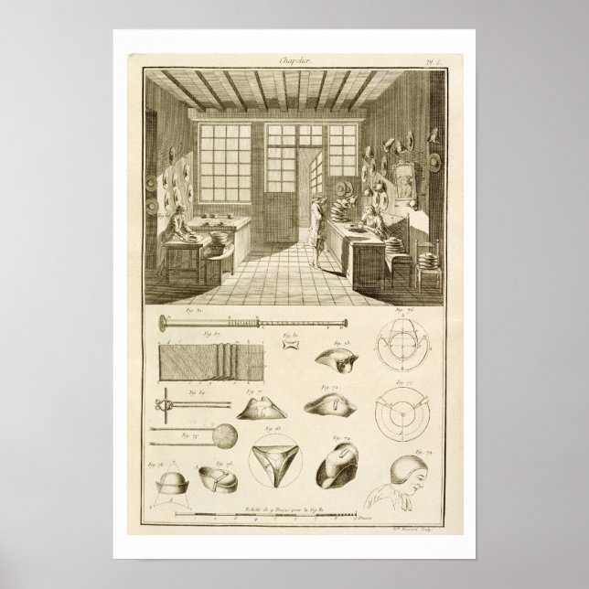 Tillverkning av hattar och hattformgivning från poster (Framsidan)