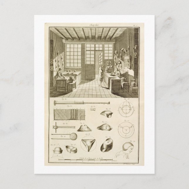 Tillverkning av hattar och hattformgivning från vykort (Framsida)