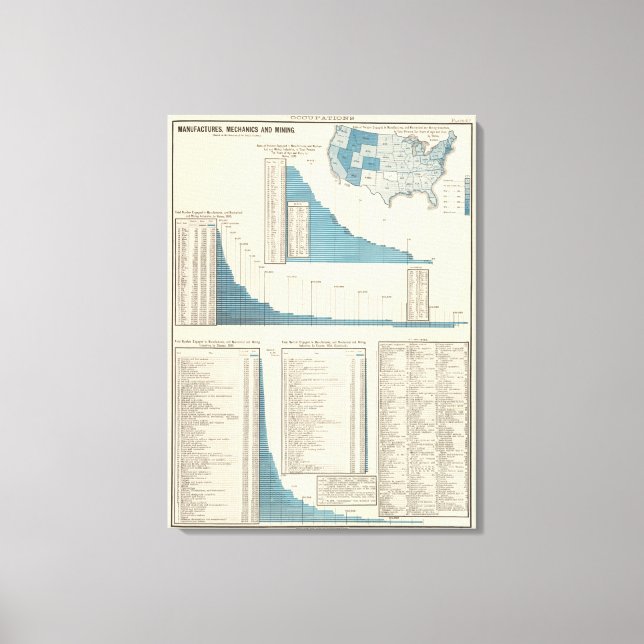 Tillverkning, mekanik, gruvdrift canvastryck (Framsida)