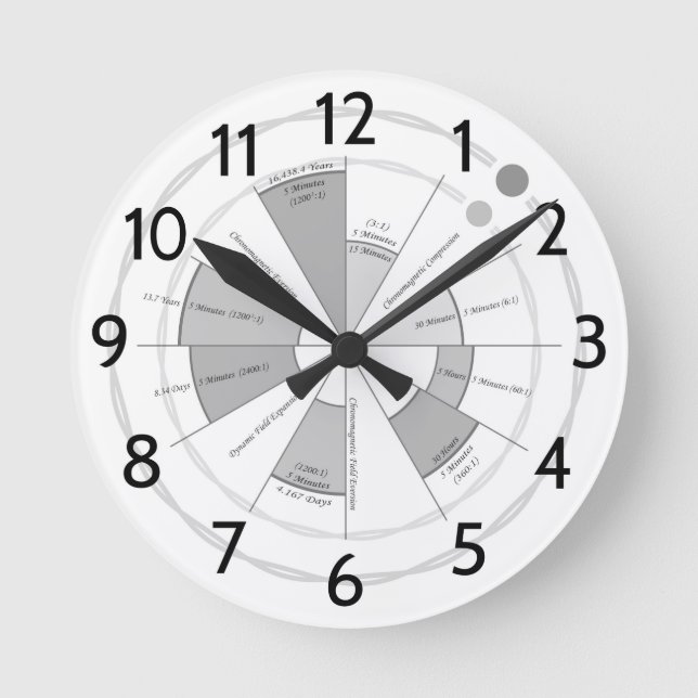 Time maskin rund klocka (Framsida)