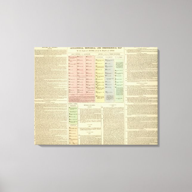 Timeline Assyria och Lydia Canvastryck (Framsida)