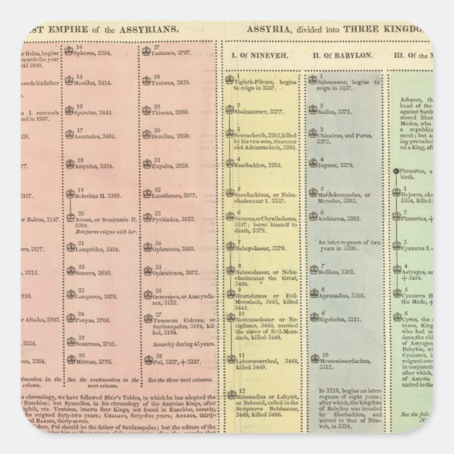 Timeline Assyria och Lydia Fyrkantigt Klistermärke (Framsida)