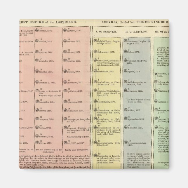 Timeline Assyria och Lydia Magnet (Framsidan)