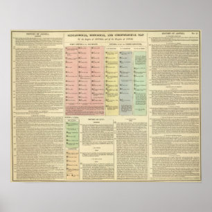 Timeline Assyria och Lydia Poster