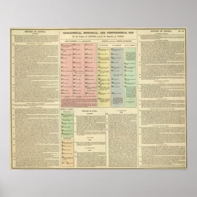 Timeline Assyria och Lydia Poster (Framsidan)
