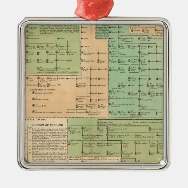 Timeline av de Anglo saxonsna från 455 till 1066 Julgransprydnad Metall (Framsidan)