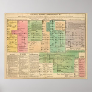 Timeline av de Anglo saxonsna från 455 till 1066 Poster