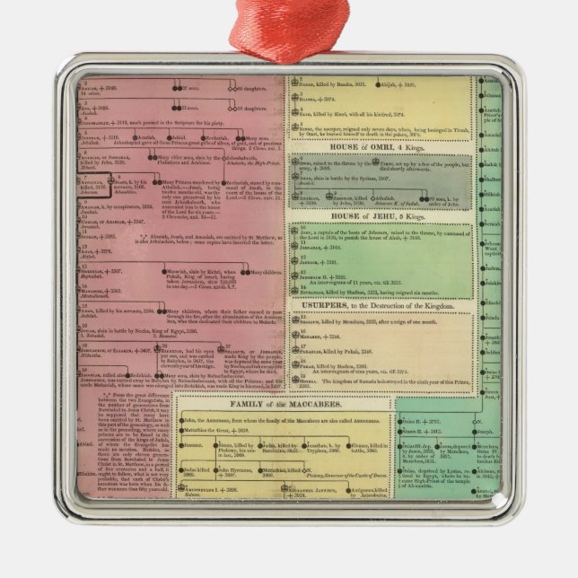 Timeline av den sakrala bibliska historien julgransprydnad metall (Framsidan)