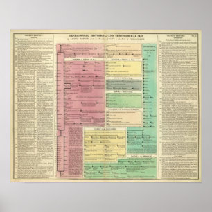Timeline av den sakrala bibliska historien poster