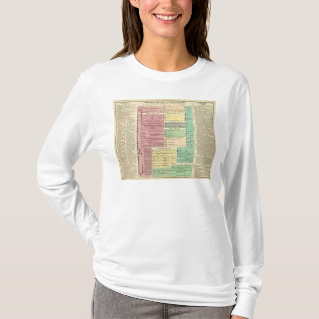 Timeline av den sakrala bibliska historien tee shirt (Framsida)