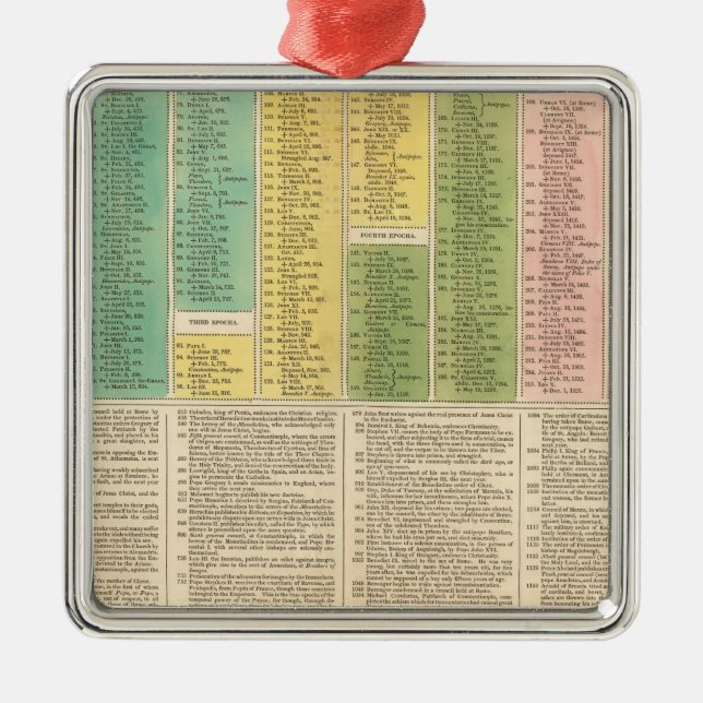 Timeline av katolsk kyrka julgransprydnad metall (Framsidan)