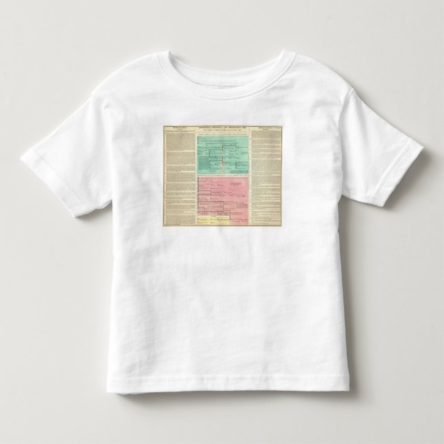 Timeline av Persien och Syrien Tee Shirt (Framsida)