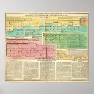 Timeline Gomerians eller Celtes Poster