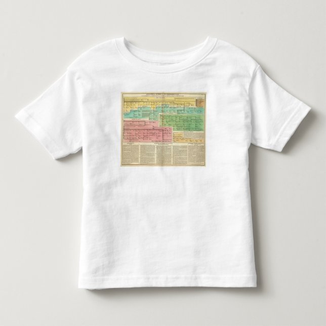 Timeline Gomerians eller Celtes Tee (Framsida)