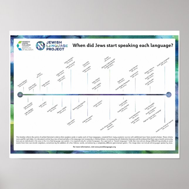 Timeline of Jewish Languages Poster (Framsidan)