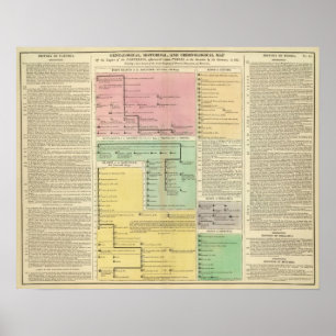 Timeline Parthinians Poster