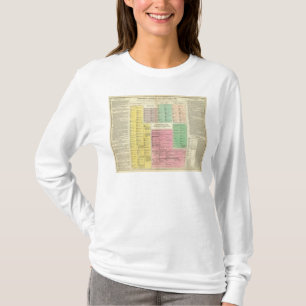 Timelineegypten Tee