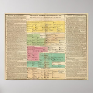 Timelinevälde av Constantiople royalfamiljer Poster