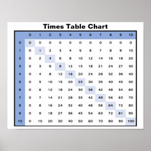 Times Bord-diagram Poster