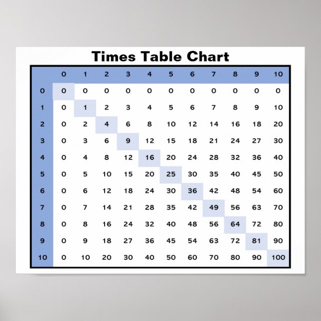 Times Bord-diagram Poster (Framsidan)