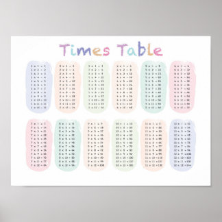 Times Bord/Multiplicera Bord Poster