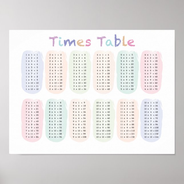 Times Bord/Multiplicera Bord Poster (Framsidan)