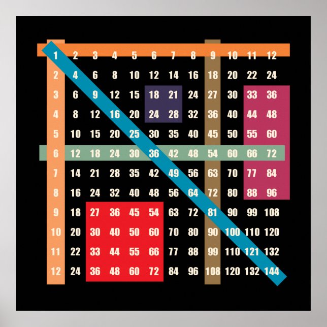 Times Bord (multiplikation) Poster (Framsidan)