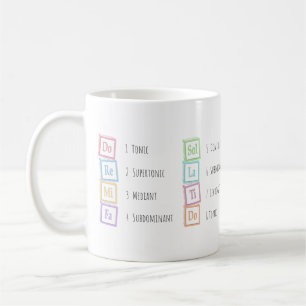 Toner från Solfeggio Musical Baby Blocks Kaffemugg