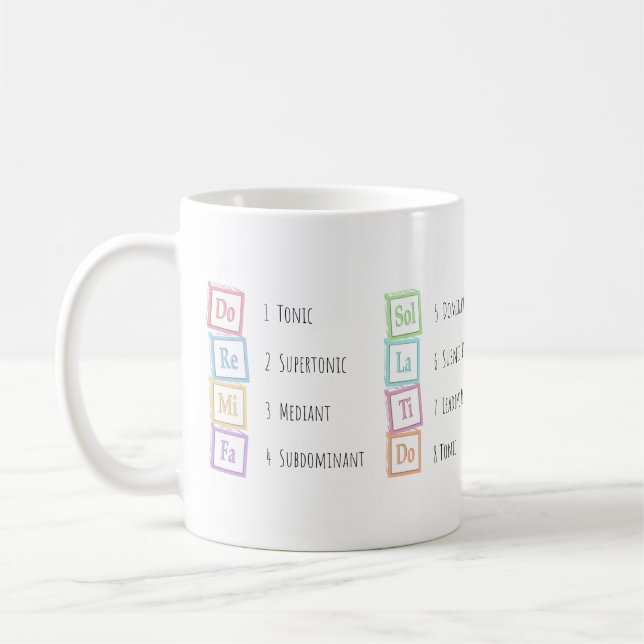 Toner från  Solfeggio Musical Baby Blocks Kaffemugg (Vänster)