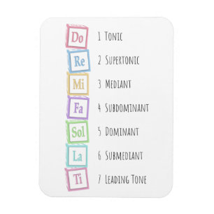 Toner från Solfeggio Musical Baby Blocks Magnet