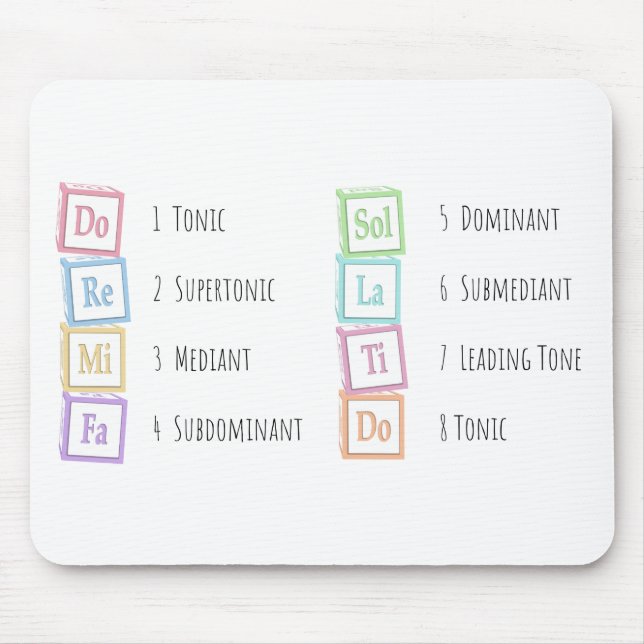 Toner från  Solfeggio Musical Baby Blocks Musmatta (Framsidan)