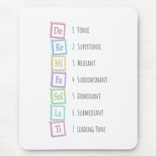Toner från Solfeggio Musical Baby Blocks Musmatta