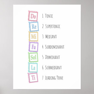 Toner från  Solfeggio Musical Baby Blocks Poster