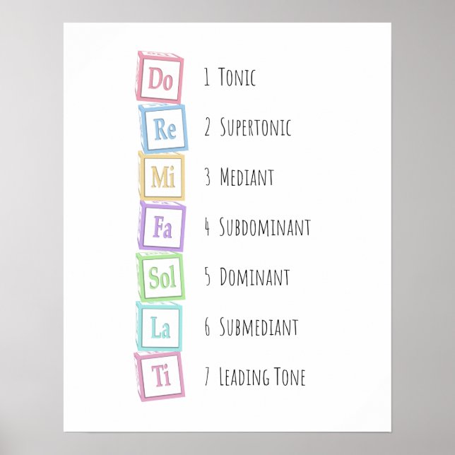 Toner från  Solfeggio Musical Baby Blocks Poster (Framsidan)